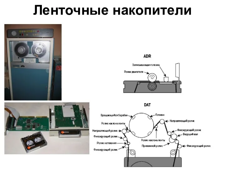 Ленточные накопители