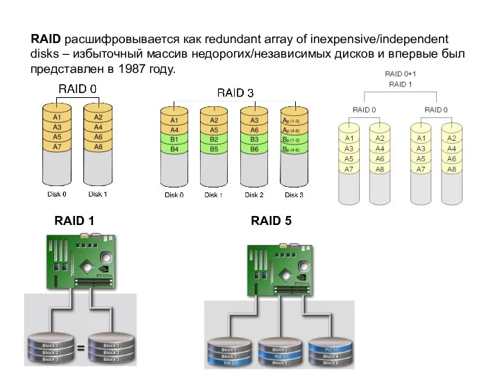 RAID расшифровывается как redundant array of inexpensive/independent disks – избыточный массив недорогих/независимых