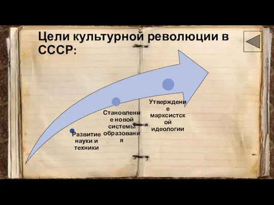 Цели культурной революции в СССР: