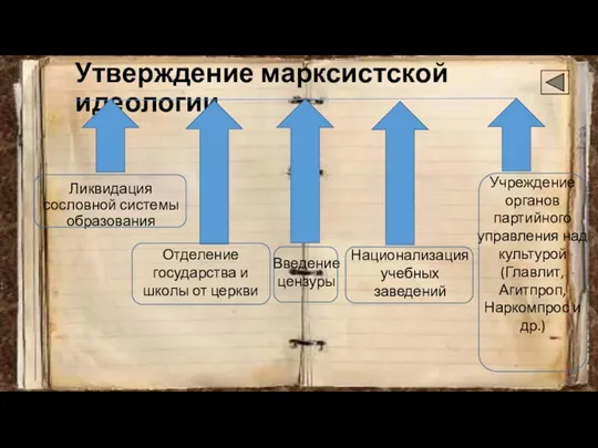 Утверждение марксистской идеологии Ликвидация сословной системы образования Учреждение органов партийного управления над