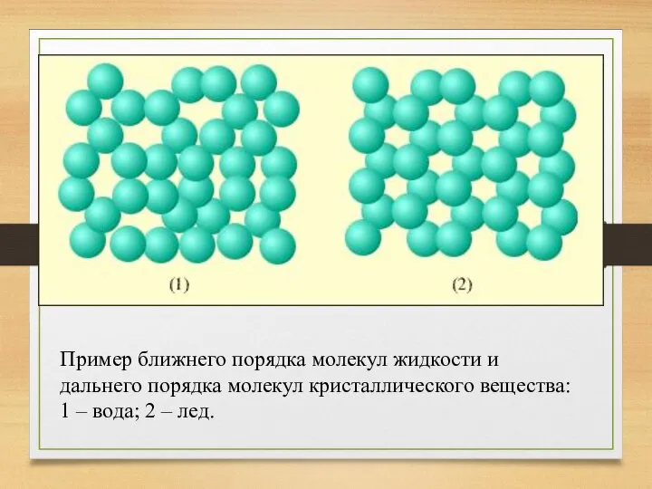 Пример ближнего порядка молекул жидкости и дальнего порядка молекул кристаллического вещества: 1