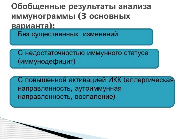 Без существенных изменений С недостаточностью иммунного статуса (иммунодефицит) С повышенной активацией ИКК