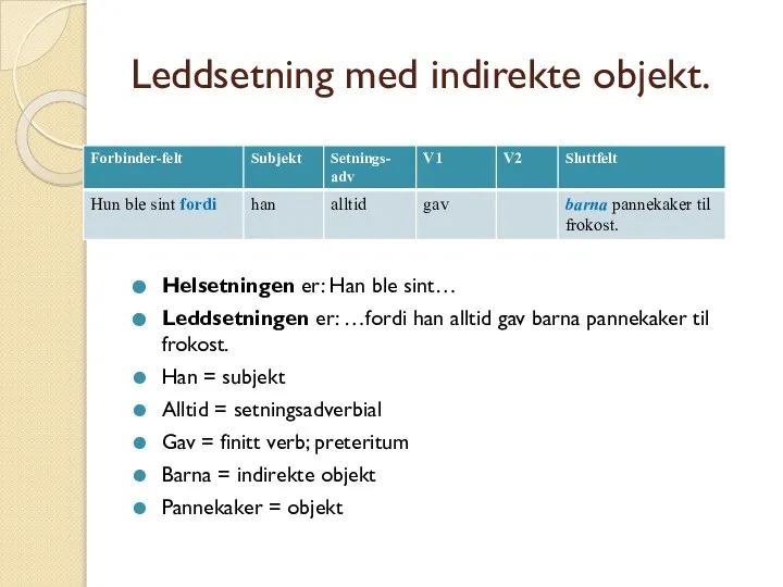 Leddsetning med indirekte objekt. Helsetningen er: Han ble sint… Leddsetningen er: …fordi