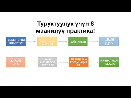 СЕБЕПТЕРДИ КӨБӨЙТҮҮ Туруктуулук үчүн 8 маанилүү практика! ТЕНДЕНТЦИЯЛАРДЫ КҮЗӨТ БАЙЛАНЫШ ДЕМ БЕР