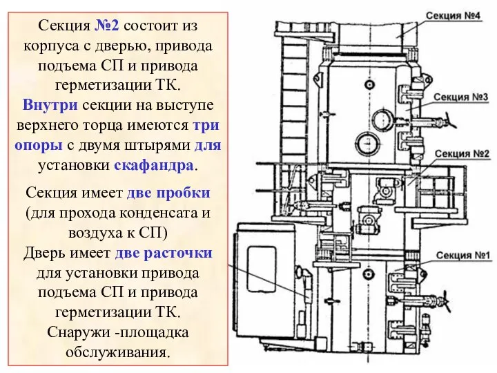 Секция №2 состоит из корпуса с дверью, привода подъема СП и привода