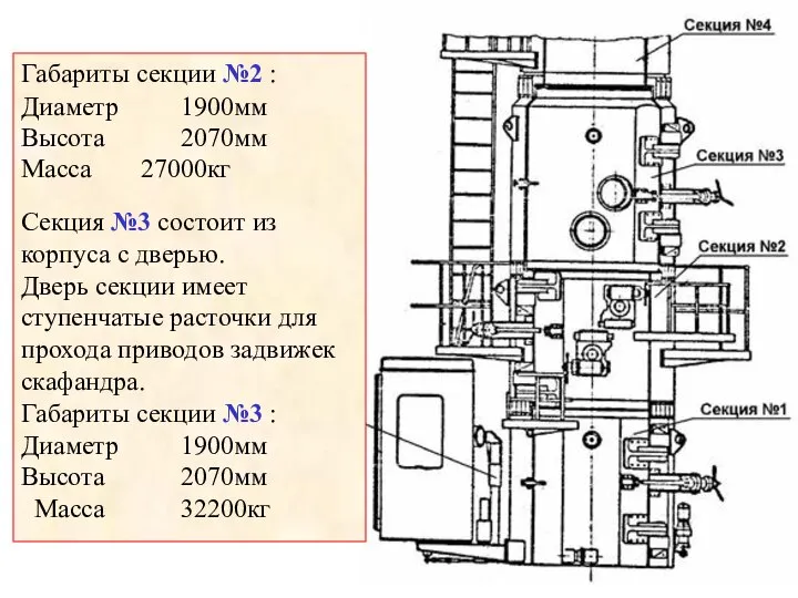 Габариты секции №2 : Диаметр 1900мм Высота 2070мм Масса 27000кг Секция №3