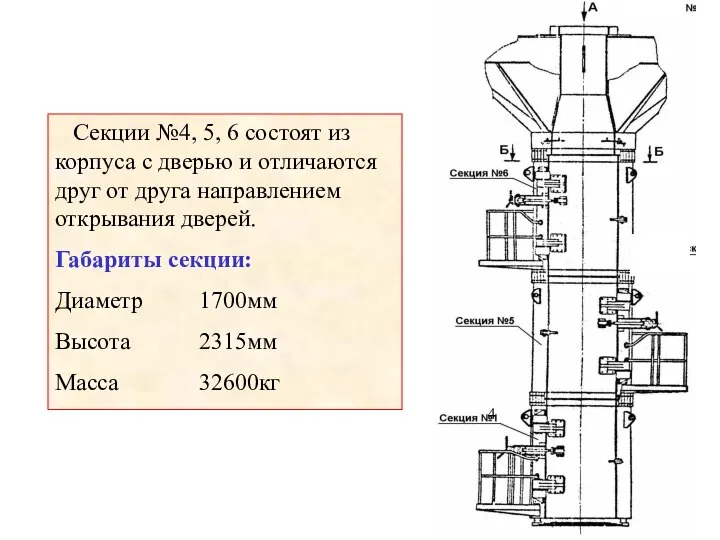 Секции №4, 5, 6 состоят из корпуса с дверью и отличаются друг