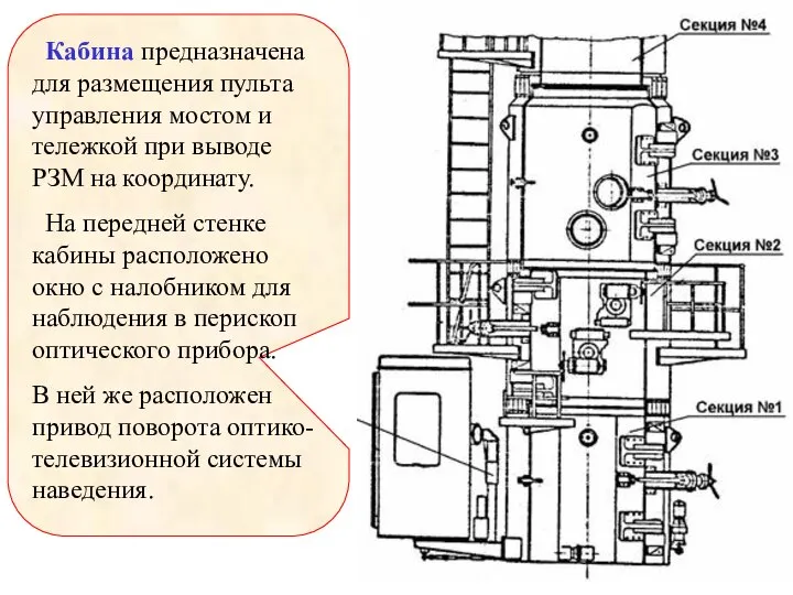 Кабина предназначена для размещения пульта управления мостом и тележкой при выводе РЗМ