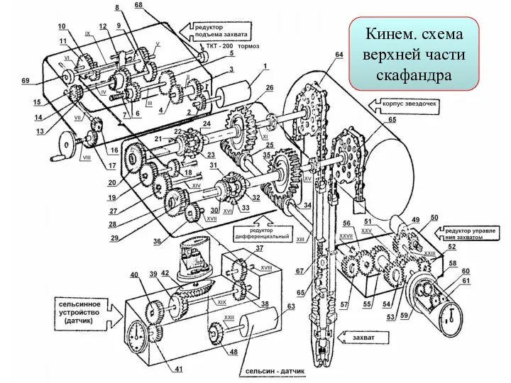 Кинем. схема верхней части скафандра