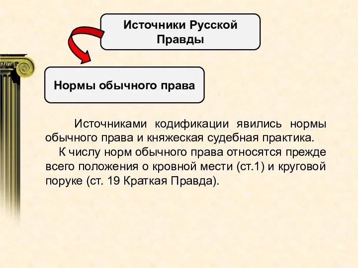 Источники Русской Правды Нормы обычного права Источниками кодификации явились нормы обычного права