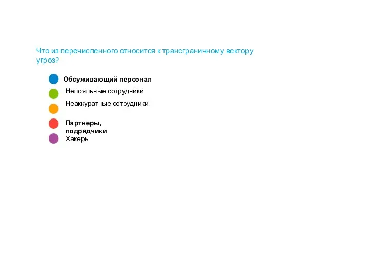 Что из перечисленного относится к трансграничному вектору угроз? Обсуживающий персонал Нелояльные сотрудники