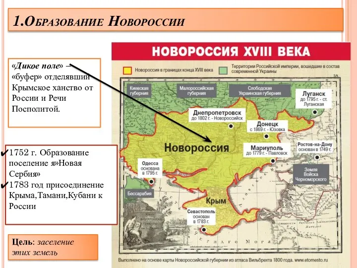 1.Образование Новороссии «Дикое поле» – «буфер» отделявший Крымское ханство от России и