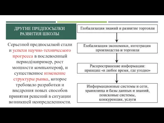 ДРУГИЕ ПРЕДПОСЫЛКИ РАЗВИТИЯ ШКОЛЫ Серьезной предпосылкой стали и успехи научно-технического прогресса в