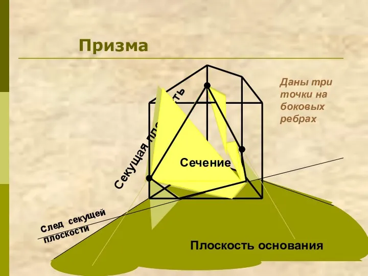 Призма Плоскость основания Секущая плоскость Даны три точки на боковых ребрах Сечение