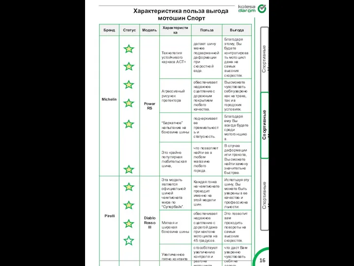 Характеристика польза выгода мотошин Спорт Спортивные Мотошины Спортивные Мотошины Спортивные Мотошины