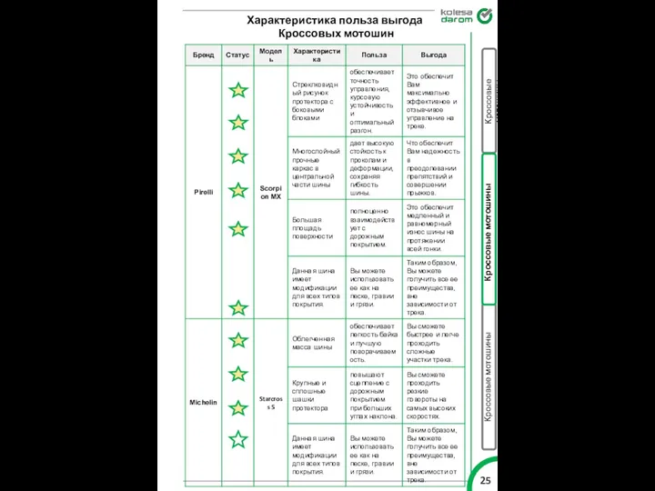 Характеристика польза выгода Кроссовых мотошин Кроссовые мотошины Кроссовые мотошины Кроссовые мотошины