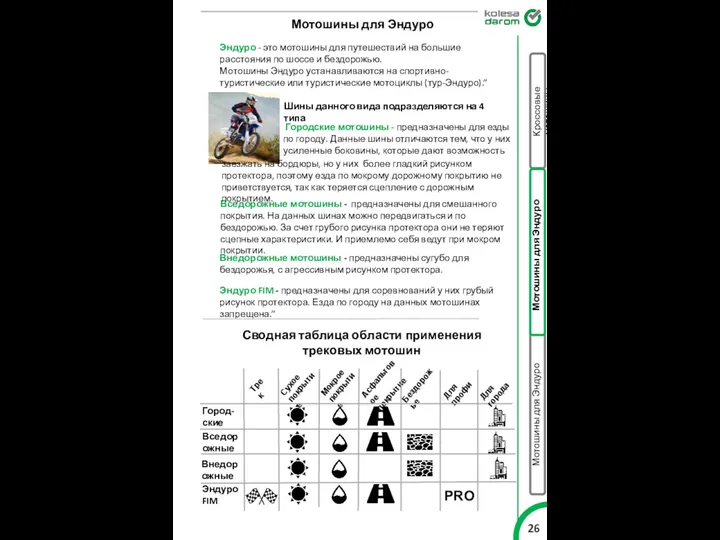 PRO Трек Сухое покрытие Мокрое покрытие Асфальтовое покрытие Для профи Бездорожье Город-ские