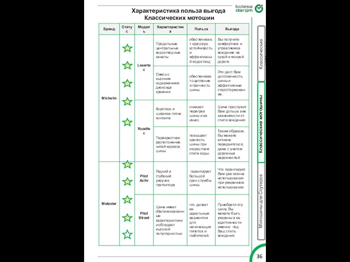 Характеристика польза выгода Классических мотошин Классические мотошины Классические мотошины Мотошины для Скутеров