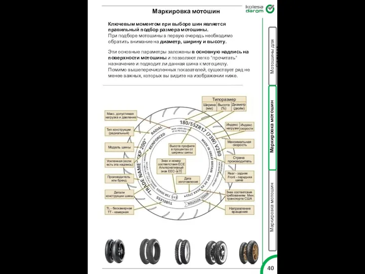 Маркировка мотошин Ключевым моментом при выборе шин является правильный подбор размера мотошины.