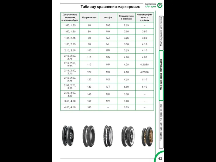 Таблицу сравнения маркировок Маркировки мотошин Маркировка мотошин Рекомендации по хранению