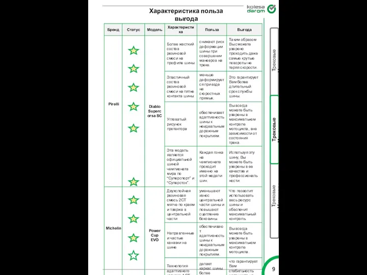 Характеристика польза выгода мотошин Слик Трековые Мотошины Трековые Мотошины Трековые Мотошины Pirelli Michelin