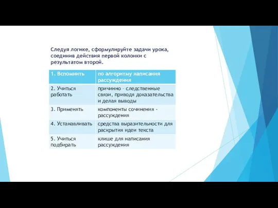 Следуя логике, сформулируйте задачи урока, соединив действия первой колонки с результатом второй.