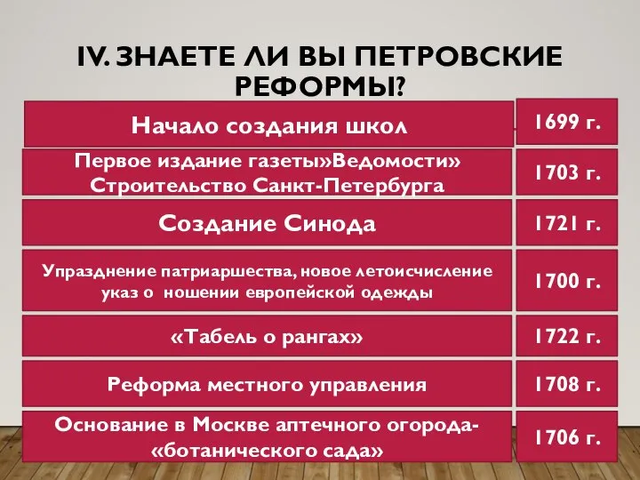 IV. ЗНАЕТЕ ЛИ ВЫ ПЕТРОВСКИЕ РЕФОРМЫ? Начало создания школ 1699 г. Первое