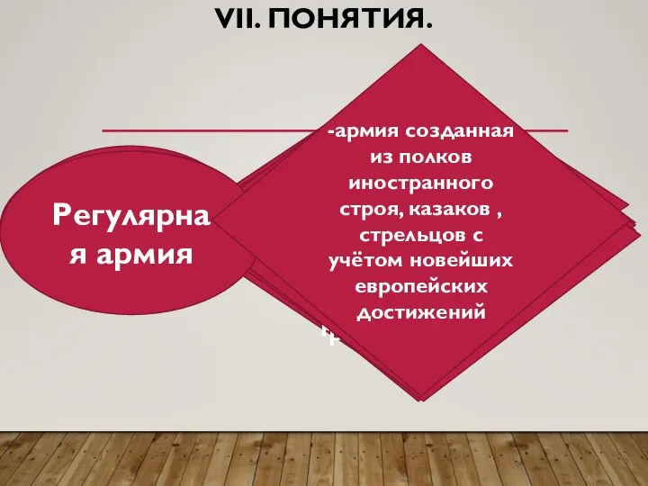 VII. ПОНЯТИЯ. Ассамблея- собрание –бал с участием женщин в домах российской знати.