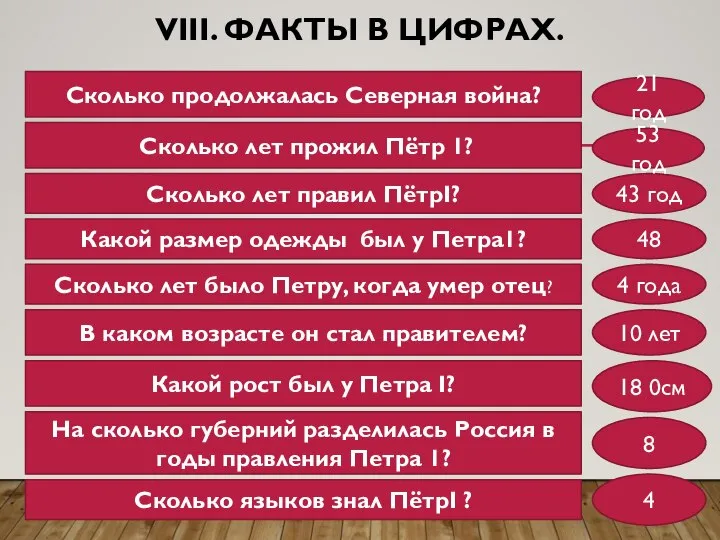 VIII. ФАКТЫ В ЦИФРАХ. Сколько продолжалась Северная война? 43 год Какой размер