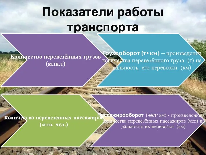 Показатели работы транспорта