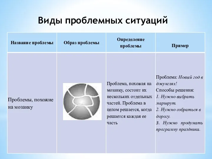 Виды проблемных ситуаций