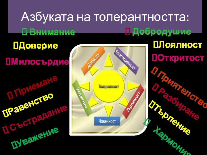 Азбуката на толерантността: Внимание Разбиране Доверие Лоялност Милосърдие Откритост Приемане Приятелство Равенство