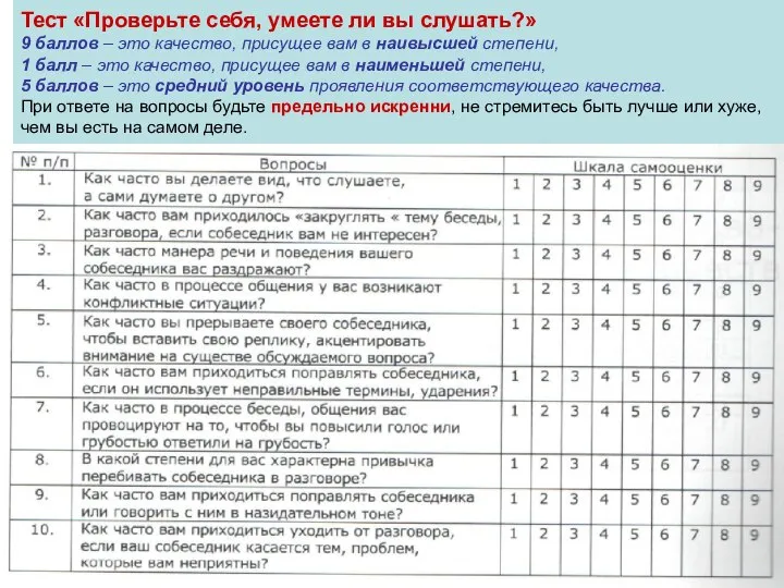 Тест «Проверьте себя, умеете ли вы слушать?» 9 баллов – это качество,