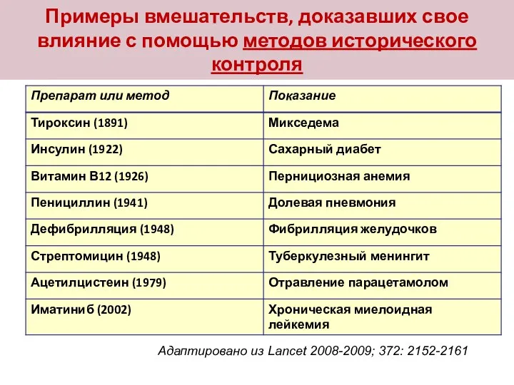 Примеры вмешательств, доказавших свое влияние с помощью методов исторического контроля Адаптировано из Lancet 2008-2009; 372: 2152-2161