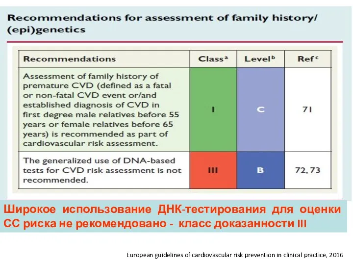 Широкое использование ДНК-тестирования для оценки СС риска не рекомендовано - класс доказанности