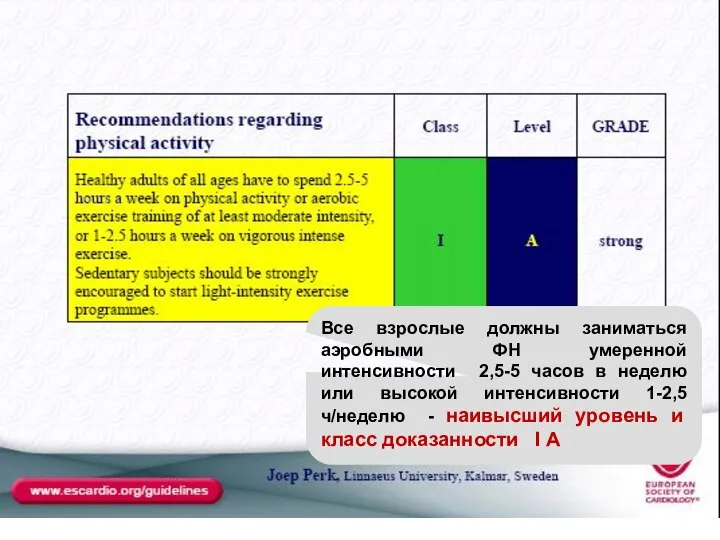 Все взрослые должны заниматься аэробными ФН умеренной интенсивности 2,5-5 часов в неделю