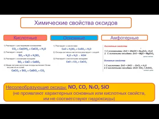 Химические свойства оксидов Кислотные Основные Амфотерные Несолеобразующие оксиды: NO, CO, N2O, SiO
