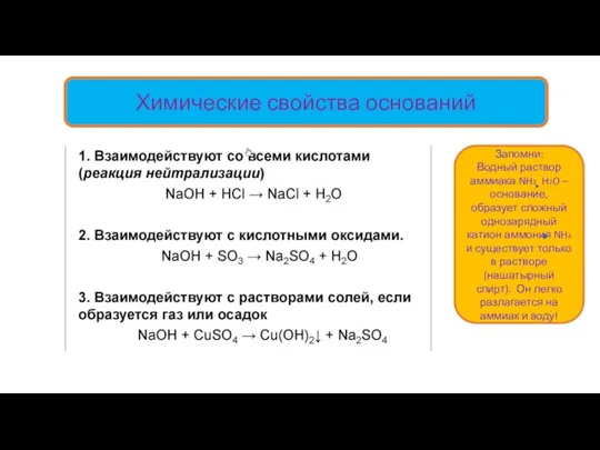 Химические свойства оснований Запомни: Водный раствор аммиака NH3 H2O – основание, образует