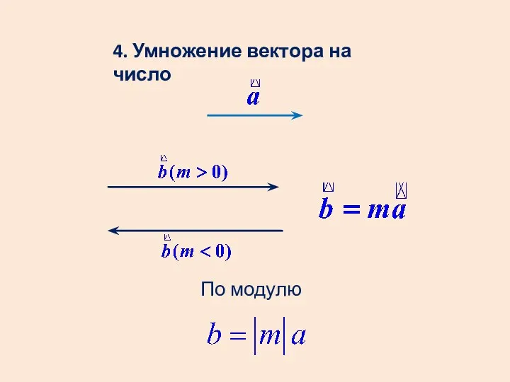 4. Умножение вектора на число По модулю