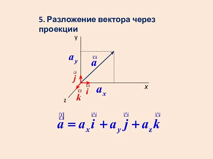 5. Разложение вектора через проекции х y z