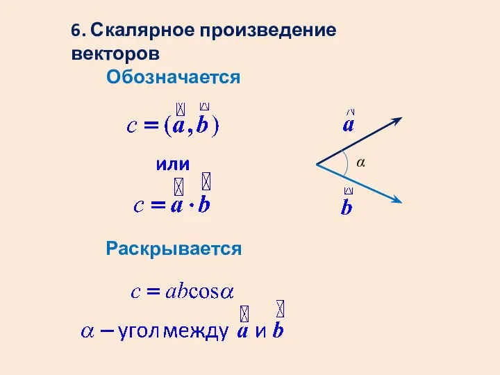 6. Скалярное произведение векторов Обозначается Раскрывается α