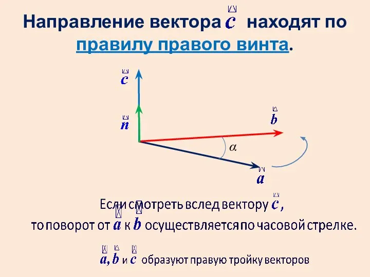 Направление вектора находят по правилу правого винта. α