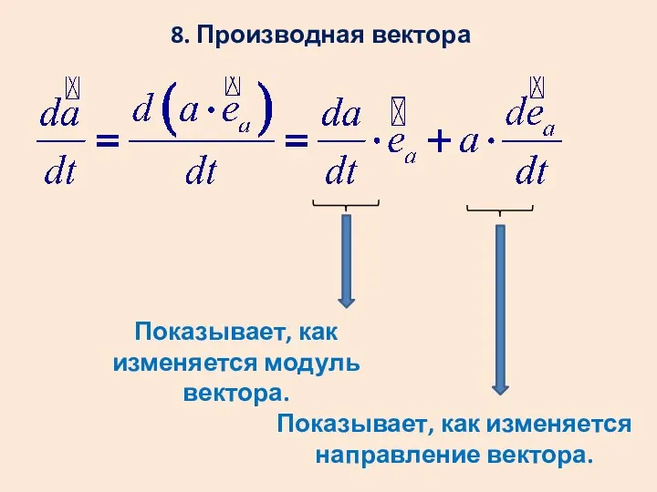 8. Производная вектора Показывает, как изменяется модуль вектора. Показывает, как изменяется направление вектора.