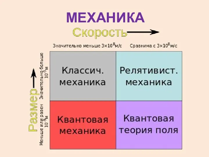 МЕХАНИКА