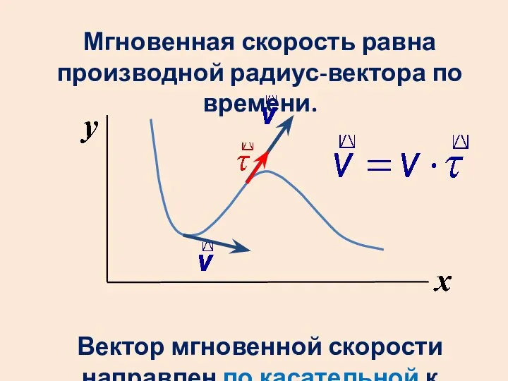 Мгновенная скорость равна производной радиус-вектора по времени. Вектор мгновенной скорости направлен по касательной к траектории.