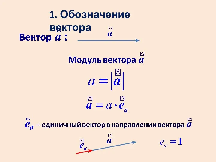 1. Обозначение вектора