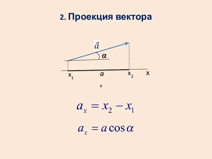 2. Проекция вектора х ах x2 x1