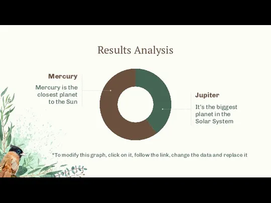 Results Analysis *To modify this graph, click on it, follow the link,