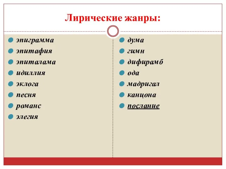 Лирические жанры: эпиграмма эпитафия эпиталама идиллия эклога песня романс элегия дума гимн