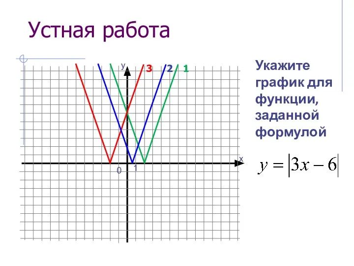 Устная работа 0 1 Укажите график для функции, заданной формулой 1 2 3